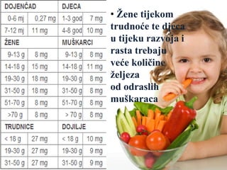 • Žene tijekom
trudnoće te djeca
u tijeku razvoja i
rasta trebaju
veće količine
željeza
od odraslih
muškaraca
 