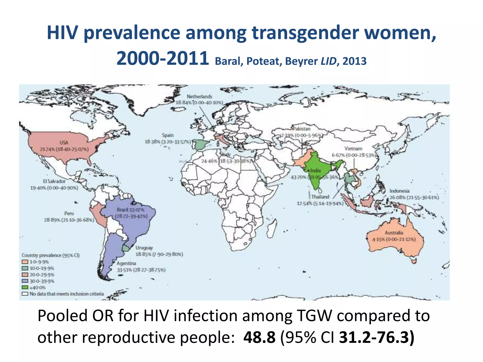 HIV prevalence among transgender women,
2000-2011 Baral, Poteat, Beyrer LID, 2013
Pooled OR for HIV infection among TGW compared to
other reproductive people: 48.8 (95% CI 31.2-76.3)
 