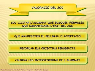 VALORACIÓ DEL JOCVALORACIÓ DEL JOC
SOL·LICITAR L'ALUMNAT QUE BUSQUEN FÓRMULES
QUE GARANTEIXEN L'ÈXIT DEL JOC
SOL·LICITAR L'ALUMNAT QUE BUSQUEN FÓRMULES
QUE GARANTEIXEN L'ÈXIT DEL JOC
QUE MANIFESTEN EL SEU GRAU D'ACCEPTACIÓQUE MANIFESTEN EL SEU GRAU D'ACCEPTACIÓ
RECORDAR ELS OBJECTIUS PERSEGUITSRECORDAR ELS OBJECTIUS PERSEGUITS
VALORAR LES INTERVENCIONS DE L'ALUMNATVALORAR LES INTERVENCIONS DE L'ALUMNAT
Didàctica de l’Activitat Física i l’esport – Salvador Garcia
 