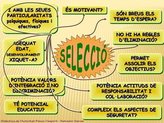 ÉS MOTIVANT?ÉS MOTIVANT?ÉS MOTIVANT?ÉS MOTIVANT?
ADEQUATADEQUAT
EDAT,EDAT,
DESENVOLUPAMENTDESENVOLUPAMENT
XIQUET-A?XIQUET-A?
ADEQUATADEQUAT
EDAT,EDAT,
DESENVOLUPAMENTDESENVOLUPAMENT
XIQUET-A?XIQUET-A?
POTÈNCIA ACTITUDS DEPOTÈNCIA ACTITUDS DE
RESPONSABILITAT IRESPONSABILITAT I
COL·LABORACIÓ?COL·LABORACIÓ?
POTÈNCIA ACTITUDS DEPOTÈNCIA ACTITUDS DE
RESPONSABILITAT IRESPONSABILITAT I
COL·LABORACIÓ?COL·LABORACIÓ?
I AMB LES SEUESI AMB LES SEUES
PARTICULARITATSPARTICULARITATS
psíquiques, físiques ipsíquiques, físiques i
afectives?afectives?
I AMB LES SEUESI AMB LES SEUES
PARTICULARITATSPARTICULARITATS
psíquiques, físiques ipsíquiques, físiques i
afectives?afectives?
TÉ POTENCIALTÉ POTENCIAL
EDUCATIU?EDUCATIU?
TÉ POTENCIALTÉ POTENCIAL
EDUCATIU?EDUCATIU?
NO HI HA REGLESNO HI HA REGLES
D'ELIMINACIÓ?D'ELIMINACIÓ?
NO HI HA REGLESNO HI HA REGLES
D'ELIMINACIÓ?D'ELIMINACIÓ?
PERMETPERMET
ASSOLIR ELSASSOLIR ELS
OBJECTIUS?OBJECTIUS?
PERMETPERMET
ASSOLIR ELSASSOLIR ELS
OBJECTIUS?OBJECTIUS?
SÓN BREUS ELSSÓN BREUS ELS
TEMPS D'ESPERA?TEMPS D'ESPERA?
SÓN BREUS ELSSÓN BREUS ELS
TEMPS D'ESPERA?TEMPS D'ESPERA?
POTÈNCIA VALORSPOTÈNCIA VALORS
D'INTEGRACIÓ I NOD'INTEGRACIÓ I NO
DISCRIMINACIÓ?DISCRIMINACIÓ?
POTÈNCIA VALORSPOTÈNCIA VALORS
D'INTEGRACIÓ I NOD'INTEGRACIÓ I NO
DISCRIMINACIÓ?DISCRIMINACIÓ?
COMPLEIX ELS ASPECTES DECOMPLEIX ELS ASPECTES DE
SEGURETAT?SEGURETAT?
COMPLEIX ELS ASPECTES DECOMPLEIX ELS ASPECTES DE
SEGURETAT?SEGURETAT?
Didàctica de l’Activitat Física i l’esport – Salvador Garcia
 