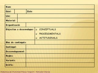 Nom:
Edat: Cicle:
Lloc:
Material:
Organització:
Objectius a desenvolupar:  CONCEPTUALS
 PROCEDIMENTALS
 ACTITUDINALS
Bloc de continguts:
Contingut:
Desenvolupament:
Regles:
Variants:
Gràfic:
Didàctica de l’Activitat Física i l’esport – Salvador Garcia
 