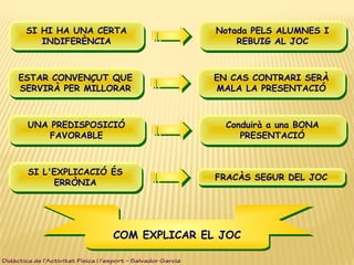 COM EXPLICAR EL JOCCOM EXPLICAR EL JOC
SI L'EXPLICACIÓ ÉS
ERRÒNIA
SI L'EXPLICACIÓ ÉS
ERRÒNIA FRACÀS SEGUR DEL JOCFRACÀS SEGUR DEL JOC
ESTAR CONVENÇUT QUE
SERVIRÀ PER MILLORAR
ESTAR CONVENÇUT QUE
SERVIRÀ PER MILLORAR
EN CAS CONTRARI SERÀ
MALA LA PRESENTACIÓ
EN CAS CONTRARI SERÀ
MALA LA PRESENTACIÓ
UNA PREDISPOSICIÓ
FAVORABLE
UNA PREDISPOSICIÓ
FAVORABLE
Conduirà a una BONA
PRESENTACIÓ
Conduirà a una BONA
PRESENTACIÓ
SI HI HA UNA CERTA
INDIFERÈNCIA
SI HI HA UNA CERTA
INDIFERÈNCIA
Notada PELS ALUMNES I
REBUIG AL JOC
Notada PELS ALUMNES I
REBUIG AL JOC
Didàctica de l’Activitat Física i l’esport – Salvador Garcia
 