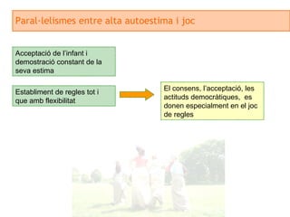 Paral·lelismes entre alta autoestima i joc Acceptació de l’infant i demostració constant de la seva estima Establiment de regles tot i que amb flexibilitat El consens, l’acceptació, les actituds democràtiques,  es donen especialment en el joc de regles 