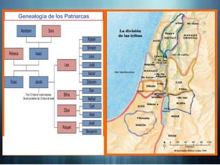 Genealogía de los Patriarcas
 