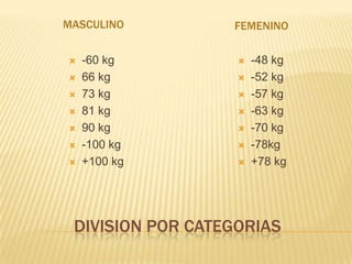 MASCULINO         FEMENINO

   -60 kg            -48 kg
   66 kg             -52 kg
   73 kg             -57 kg
   81 kg             -63 kg
   90 kg             -70 kg
   -100 kg           -78kg
   +100 kg           +78 kg




 DIVISION POR CATEGORIAS
 