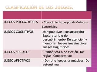 Estimula globalmente el desarrollo físico, afectivo, social e intelectual.