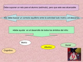 Debe suponer un reto para el alumno (estímulo), pero que este sea alcanzable




•Se debe buscar un correcto equilibrio entre la actividad ludo motriz y el descanso.




         •debe ayudar en el desarrollo de todos los ámbitos del niño:




                   Motriz:
                                                                   Social
                                            Afectivo :
Cognitivo:
 
