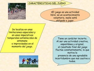 CARACTERISTICAS DEL JUEGO


                                 •El juego es una actividad
                                libre: es un acontecimiento
                                   voluntario, nadie está
                                      obligado a jugar.


    Se localiza en unas
 limitaciones espaciales y
    en unos imperativos
temporales establecidos de             Tiene un carácter incierto.
         antemano                     Al ser una actividad creativa,
    o improvisados en el                   espontánea y original,
    momento del juego.                  el resultado final del juego
                                     fluctúa constantemente, lo que
                                                 motiva la
                                       presencia de una agradable
                                    incertidumbre que nos cautiva a
                                                  todos.
 