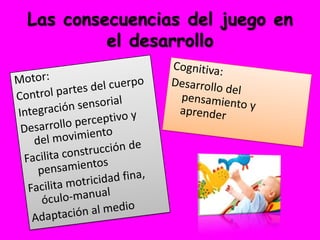 Las consecuencias del juego en
         el desarrollo
 