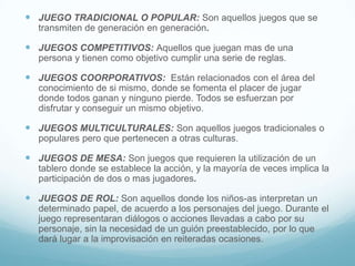  JUEGO TRADICIONAL O POPULAR: Son aquellos juegos que se
  transmiten de generación en generación.

 JUEGOS COMPETITIVOS: Aquellos que juegan mas de una
  persona y tienen como objetivo cumplir una serie de reglas.

 JUEGOS COORPORATIVOS: Están relacionados con el área del
  conocimiento de si mismo, donde se fomenta el placer de jugar
  donde todos ganan y ninguno pierde. Todos se esfuerzan por
  disfrutar y conseguir un mismo objetivo.

 JUEGOS MULTICULTURALES: Son aquellos juegos tradicionales o
  populares pero que pertenecen a otras culturas.

 JUEGOS DE MESA: Son juegos que requieren la utilización de un
  tablero donde se establece la acción, y la mayoría de veces implica la
  participación de dos o mas jugadores.

 JUEGOS DE ROL: Son aquellos donde los niños-as interpretan un
  determinado papel, de acuerdo a los personajes del juego. Durante el
  juego representaran diálogos o acciones llevadas a cabo por su
  personaje, sin la necesidad de un guión preestablecido, por lo que
  dará lugar a la improvisación en reiteradas ocasiones.
 