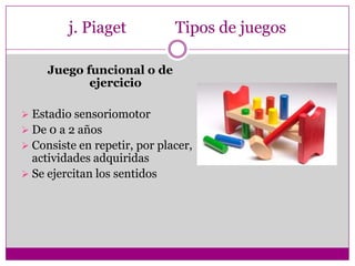 j. Piaget            Tipos de juegos

     Juego funcional o de
            ejercicio

 Estadio sensoriomotor
 De 0 a 2 ...