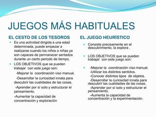 JUEGOS MÁS HABITUALES
EL CESTO DE LOS TESOROS
 Es una actividad dirigida a una edad
determinada, puede empezar a
realizarse cuando los niños o niñas ya
son capaces de permanecer sentados
durante un cierto periodo de tiempo.
 LOS OBJETIVOS que se pueden
trabajar con este juego son:

-Mejorar la coordinación viso manual.
-Desarrollar la curiosidad innata para
descubrir las cualidades de las cosas.
-Aprender por sí solo y estructurar el
pensamiento.
-Aumentar la capacidad de
concentración y exploración

EL JUEGO HEURÍSTICO
 Consiste precisamente en el
descubrimiento, la explora .
 LOS OBJETIVOS que se pueden
trabajar con este juego son:


-Mejorar la coordinación viso manual.
-Utilizar los distintos sentidos.
-Conocer distintos tipos de objetos.
-Desarrollar la curiosidad innata para
descubrir las cualidades de las cosas.
-Aprender por sí solo y estructurar el
pensamiento.
-Aumenta la capacidad de
concentración y la experimentación.

 