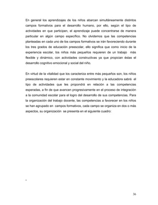 En general los aprendizajes de los niños abarcan simultáneamente distintos
campos formativos para el desarrollo humano, por ello, según el tipo de
actividades en que participen, el aprendizaje puede concentrarse de manera
particular en algún campo específico. No olvidemos que las competencias
planteadas en cada uno de los campos formativos se irán favoreciendo durante
los tres grados de educación preescolar, ello significa que como inicio de la
experiencia escolar, los niños más pequeños requieren de un trabajo

más

flexible y dinámico, con actividades constructivas ya que propician éstas el
desarrollo cognitivo emocional y social del niño.

En virtud de la vitalidad que los caracteriza entre más pequeños son, los niños
preescolares requieren estar en constante movimiento y la educadora sabrá el
tipo de actividades que les propondrá en relación a las competencias
esperadas, a fin de que avancen progresivamente en el proceso de integración
a la comunidad escolar para el logro del desarrollo de sus competencias. Para
la organización del trabajo docente, las competencias a favorecer en los niños
se han agrupado en campos formativos, cada campo se organiza en dos o más
aspectos, su organización se presenta en el siguiente cuadro:

“

36

 