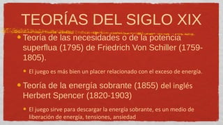 TEORÍAS DEL SIGLO XIX
Teoría de las necesidades o de la potencia
superflua (1795) de Friedrich Von Schiller (1759-
1805).
 El juego es más bien un placer relacionado con el exceso de energía.

Teoría de la energía sobrante (1855) del inglés
Herbert Spencer (1820-1903)
 El juego sirve para descargar la energía sobrante, es un medio de
 liberación de energía, tensiones, ansiedad
 