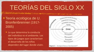 TEORÍAS DEL SIGLO XX
Teoría ecológica de U.
Bronfenbrenner (1917-
2005)
 Lo que determina la conducta
 del individuo es el ambiente. Los
 tipos de juegos que caracterizan
 el desarrollo de los niños
 dependen del lugar donde viven.
 