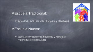 Escuela Tradicional:

 Siglos XVII, XVIII, XIX y XX (disciplina y el trabajo)


Escuela Nueva:

 Siglo XVIII: Precursores, Rousseau y Pestalozzi
 (valor educativo del juego)
 