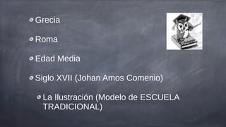 Grecia

Roma

Edad Media

Siglo XVII (Johan Amos Comenio)

 La Ilustración (Modelo de ESCUELA
 TRADICIONAL)
 