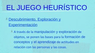 EL JUEGO HEURÍSTICO
Descubrimiento, Exploración y
Experimentación
  A través de la manipulación y exploración de
  objetos, se ponen las bases para la formación de
  conceptos y el aprendizaje de actitudes en
  relación con las personas y las cosas.
 