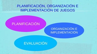 PLANIFICACIÓN, ORGANIZACIÓN E
    IMPLEMENTACIÓN DE JUEGOS


PLANIFICACIÓN
                   ORGANIZACIÓN E
                  IMPLEMENTACIÓN


     EVALUACIÓN
 