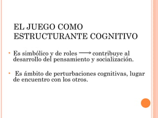 EL JUEGO COMO ESTRUCTURANTE COGNITIVO Es simbólico y de roles  contribuye al desarrollo del pensamiento y socialización. Es ámbito de perturbaciones cognitivas, lugar de encuentro con los otros. 