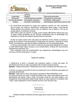 Escuelas para Campamentos
y Excursiones
San Juan 417 • 5500 Capital MENDOZA • Telefax (0261) 4203762 • CE: coloniaseducativas@mendoza.edu.ar
urbanos
Creatividad Negada Altamente estimulada
Motivación Individual(premio-castigo) Grupalmente reconocida.
Función del docente Enseñante, impositivo Facilitador, relacionador
Énfasis Diversión momentánea Aprendizajes significativos para la vida
• Es conveniente aprovechar los juegos que sabemos, pueden ser más motivantes
para el grupo que realiza la experiencia, canalizando éstos juegos y proponiendo
formas lúdicas que permitan que el niño se relacione con el medio y a la vez se
pueda aplicar un contenido curricular.
Este criterio, lejos de imponer un juego, busca ofrecer alternativas lúdicas para que
el grupo pueda apropiarse de las mismas posibilitando que el aprendizaje sea
placentero y permita una reflexión grupal sobre lo vivenciado.
Si bien el cuadro podría tener más polos de referencia de los citados, buscamos a
través de los mismos, más que polarizar o fragmentar una posición, visualizar el “hacia
dónde” nos dirigimos y que tipo de relación proponemos en una propuesta jugada.
La forma de acompañar a los niños en éste tipo de propuestas didácticas va a tener
un perfil determinado según el grupo y sus características, contexto del cual proviene
(experiencias anteriores, etc.)
Pero cualquiera sean las características hay sugerencias metodológicas que son
comunes a la hora de proponer un juego.
Tener en cuenta...
1- Seleccionar el tema o concepto que queremos aplicar a través del juego. Es
importante tener bien en claro que aspecto del concepto queremos aplicar.
Ejemplo: “Cadena alimentaria”. Relaciones que se dan, animales que intervienen, etc.
2- Buscar un juego ya conocido el cuál nos pueda servir con su dinámica para aplicar el
concepto seleccionado.
Ejemplo:”Juego rojos y rosas” dos equipos ubicados en filas enfrentadas; unos
son rojos y los otros son rosas. Cuándo el profesor dice “rojos” éstos deben correr a los
participantes del equipo rosas y tratar de tocarlos antes de que éstos lleguen a su
refugio(línea final previamente determinada detrás de cada equipo).Si el profesor dice
“rosas”, éstos realizarán lo mismo tratando de tocar a los del grupo rojo.
______________
A A A A A A
B B B B B B
______________
Podemos utilizar la dinámica de éste juego para mostrar como un animal come a
otro, etc.
 
