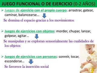 JUEGO FUNCIONAL O DE EJERCICIO (0-2 AÑOS)
 Juegos de ejercicio con el propio cuerpo: arrastrar, gatear,
caminar, balancea...
