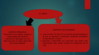 EL JUEGO
OBJETIVO PRINCIPAL:
Fomentar en los padres, madres y
responsables de familia la
importancia del juego con sus
hijos (as) para un mejor desarrollo
de su personalidad.
OBJETIVOS SECUNDARIOS:
 para el niño y la niña. Es un proceso de aprendizaje en
el que se expresan y aprenden mediante actividades
de ejercitación y placer.
 aprenda a desarrollar sus funciones que serán muy
importantes para poder cumplir las exigencias de la
vida.
 