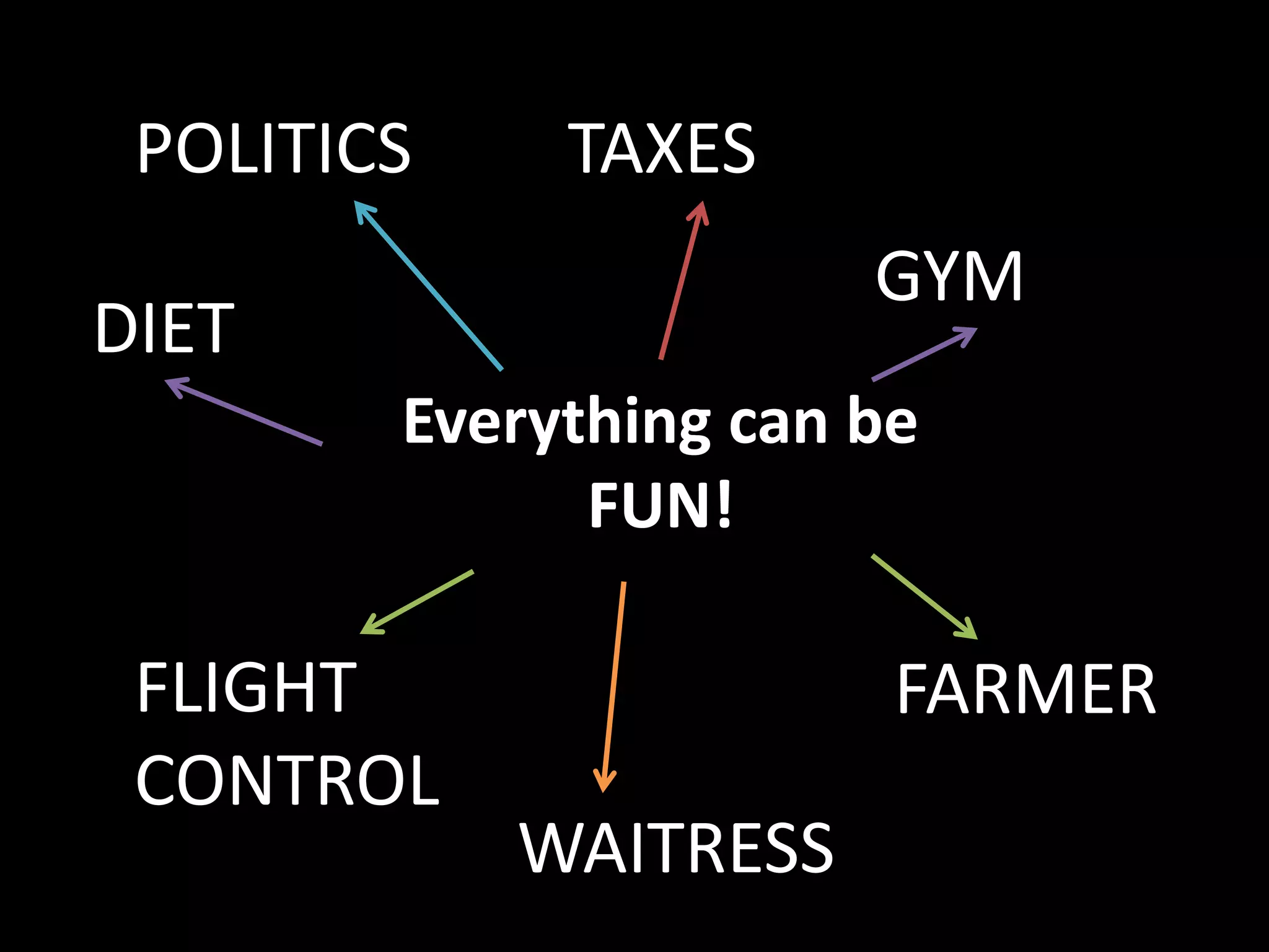 POLITICSTAXESGYMDIETEverything can be FUN!FLIGHT CONTROLFARMERWAITRESS