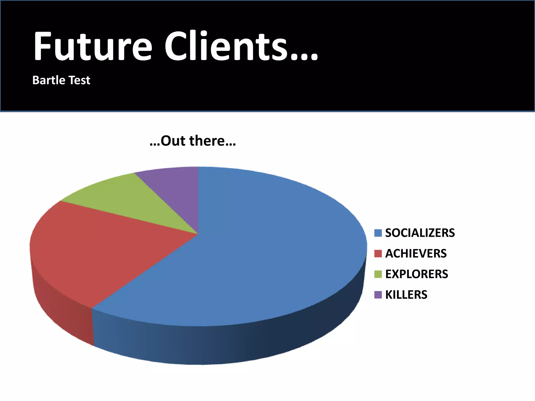 Future Clients…Bartle Test