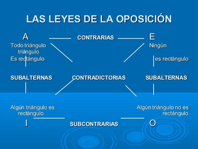 Leyes De Oposicion De Los Juicios