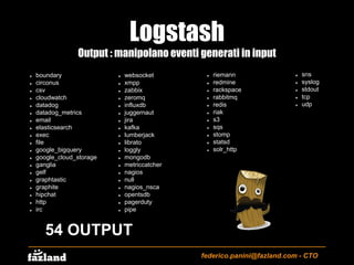 Elk - Elasticsearch Logstash Kibana stack explained