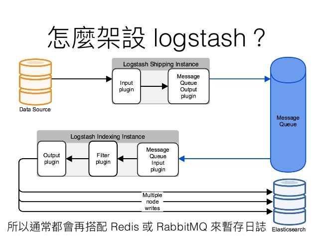 Logstash json. Logstash настройка. logstash jdbc input. logstash input type. logstash input tcp type.