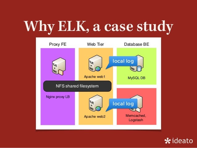 Elastic stack use cases picture