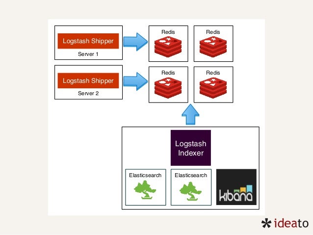 Elasticsearch use cases reddit image