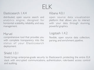 ELK
open source data visualization
platform that allows you to interact
with your data through stunning,
powerful graphics.
distributed, open source search and
analytics engine, designed for
horizontal scalability, reliability, and easy
management.
ﬂexible, open source data collection,
parsing, and enrichment pipeline.
Shield brings enterprise-grade security to Elasticsearch, protecting the entire ELK
stack with encrypted communications, authentication, role-based access control
and auditing.
comprehensive tool that provides you
with complete transparency into the
status of your Elasticsearch
deployment.
Elasticsearch 1.4.4 Kibana 4.0.1
Logstash 1.4.2Marvel
Shield 1.0.1
 