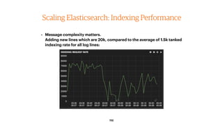 110
Scaling Elasticsearch: Indexing Performance
• Message complexity matters. 
Adding new lines which are 20k, compared to...