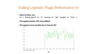 39
Scaling Logstash: Plugin Performance: kv
• Add a kv filter, too: 
kv { field_split => "&" source => "qs" target => "foo" }
• Throughput similar, 10% drop (40k/s)
• Throughput more variable due to heavier GC
 