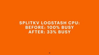 42
SPLITKV LOGSTASH CPU:
BEFORE: 100% BUSY 
AFTER: 33% BUSY
 