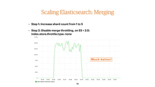 73
Scaling Elasticsearch: Merging
• Step 1: Increase shard count from 1 to 5
• Step 2: Disable merge throttling, on ES < 2...