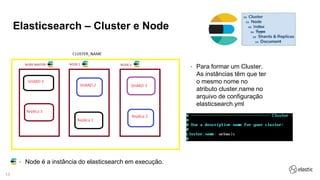 13
Elasticsearch – Cluster e Node
• Node é a instância do elasticsearch em execução.
• Para formar um Cluster.
As instâncias têm que ter
o mesmo nome no
atributo cluster.name no
arquivo de configuração
elasticsearch.yml
 