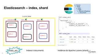 15
Elasticsearch – index, shard
index_abc Indexa o documento. Instância do Apache Lucene (shard).
 