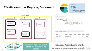 16
Elasticsearch – Replica, Document
index_abc 2
Instância do Apache Lucene (shard).
O documents é “particionado” pera Shard
 