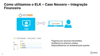 20
Como utilizamos o ELK – Case Nexxera – Integração
Financeira
Pagamos por arquivos transmitidos.
Auditamos os arquivos criados.
Disponibilizamos um ambiente para suporte.
 