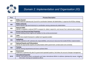 Ncsec Chart CTO-Cybersecurity-2010-Mohamed-El-Kattani | PDF