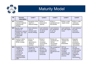 Ncsec Chart CTO-Cybersecurity-2010-Mohamed-El-Kattani | PDF