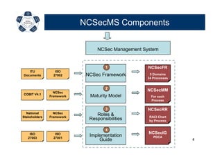 Ncsec Chart CTO-Cybersecurity-2010-Mohamed-El-Kattani | PDF