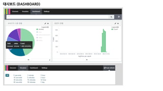 대시보드 (DASHBOARD)
 