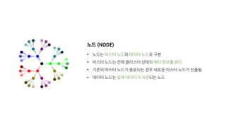 노드 (NODE)
• 노드는 마스터 노드와 데이터 노드로 구분
• 마스터 노드는 전체 클러스터 상태의 메타 정보를 관리
• 기존의 마스터 노드가 종료되는 경우 새로운 마스터 노드가 선출됨
• 데이터 노드는 실제 데이터가 저장되는 노드
 