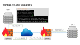 방화벽 외부 서버 사이의 네트워크 바인딩
서버 1
192.168.1.1
서버 2
방화벽 1 방화벽 2
192.168.1.2
121.131.44.50 54.199.179.186
[ 서버 1의 바인딩 설정 ]
 
