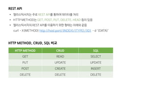 REST API
HTTP METHOD CRUD SQL
GET READ SELECT
PUT UPDATE UPDATE
POST CREATE INSERT
DELETE DELETE DELETE
• 엘라스틱서치는 주로 REST API를 통하여 데이터를 처리
• HTTP METHOD는 GET, POST, PUT, DELETE, HEAD 등이 있음
• 엘라스틱서치의 REST API를 이용하기 위한 형태는 아래와 같음
curl –X{METHOD} http://host:port/{INDEX}/{TYPE}/{ID} –d ‘{DATA}’
HTTP METHOD, CRUD, SQL 비교
 